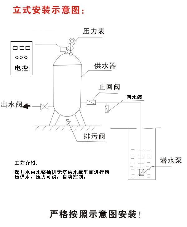 無塔供水設備