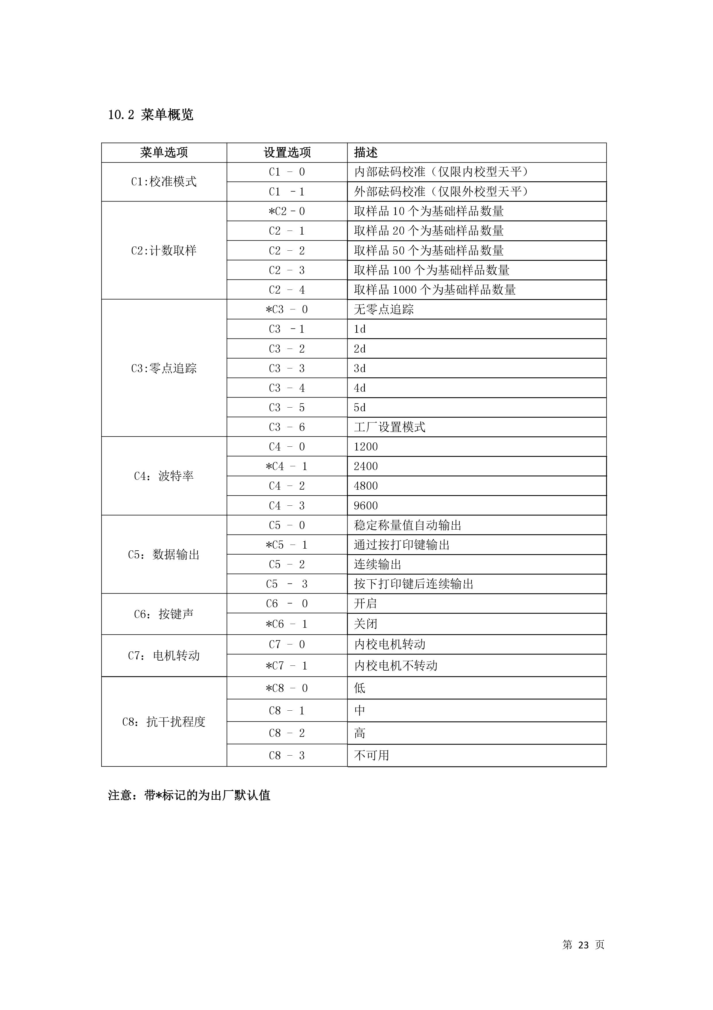 電子汽車衡|電子臺秤|電子秤|電子吊秤|電子天平|電子地磅|稱量儀器