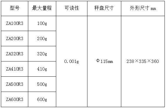 電子汽車(chē)衡|電子臺(tái)秤|電子秤|電子吊秤|電子天平|電子地磅|稱量?jī)x器